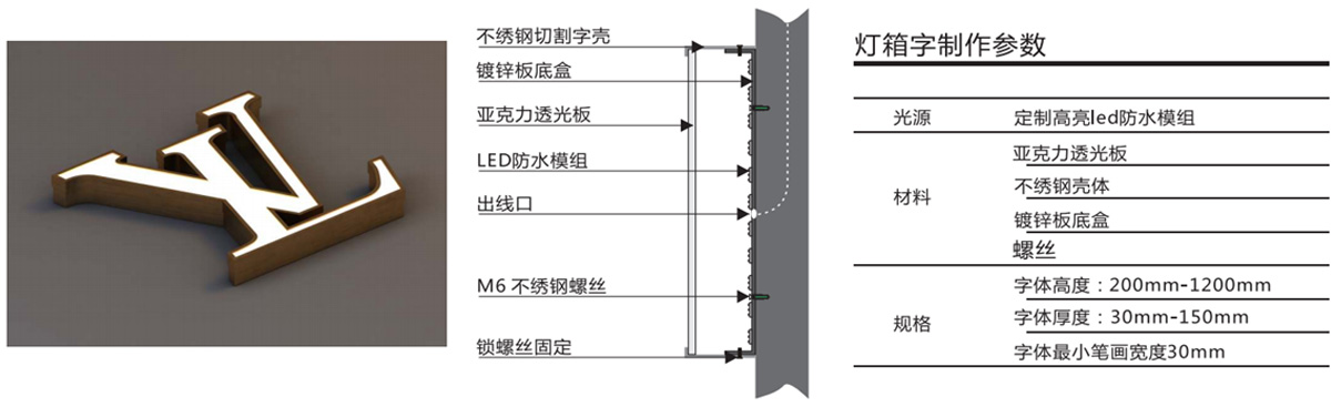 不銹鋼燈箱發(fā)光字