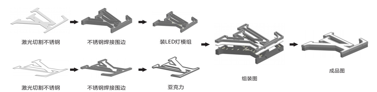 不銹鋼燈箱發(fā)光字