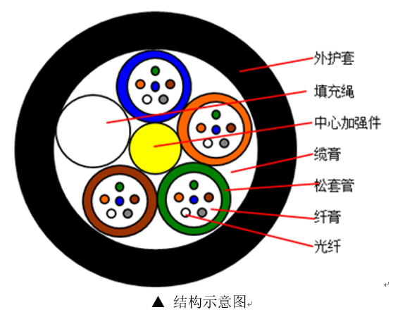 gyfty光纜 , gyfty光纜字母含義 , gyfty光纜規(guī)格參數(shù) , gyfty光纜8B1價格 , gyfty光纜簡介 , gyfty光纜圖片 , gyfty光纜24芯 , gyftzy光纜