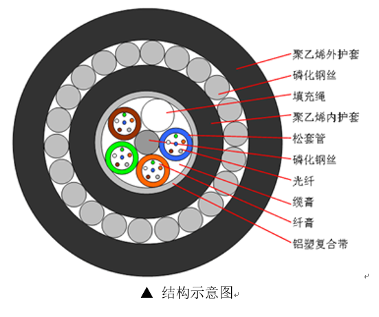 GYTA33-24B1.3 , GYTA33光纜的執(zhí)行標準是什么 , GYTA33-24B1 , GYTA33標準 , GYTA33海底光纜 , GYTA33型光纜的哪些構(gòu)件應(yīng)該接地 , GYTA33_24 B1 , GYTA33鎧裝-96B1.3 , 水下光纜鋪設(shè) , 水下光纜鋪設(shè)的過程 , 水下光纜型號 , 水下光纜用什么固定 , 水下光纜圖片大全 , 水下光纜多少錢 , 水下光纜廠家 , 水下光纜AUV自主布放 , 水下光纜鋪設(shè)費用 , gyta33型號光纜含義 , GYTA333光纜結(jié)構(gòu)圖