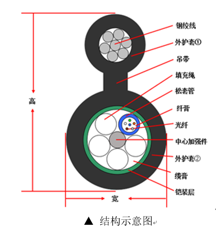 GYTC8S光纜 , GYTC8S規(guī)格參數(shù) , GYTC8S-216芯規(guī)格參數(shù) , GYTC8S-6B1.3代表什么 , GYTC8S-4B1.3 4芯 , GYTC8S優(yōu)點 , GYTC8S-12B1 , GYTC8S-24B1.3 , GYTC8S光纜結(jié)構(gòu)圖 , gytc8s光纜百度百科 , 8字纜 光纜 , 8字纜現(xiàn)場安裝圖 , 8字纜 安裝規(guī)范 , 8字纜 彎曲半徑 , 8字纜繩 , 8字纜夾具 , 8字纜繩繞法 , 8字纜結(jié)構(gòu) , 8字纜生產(chǎn)