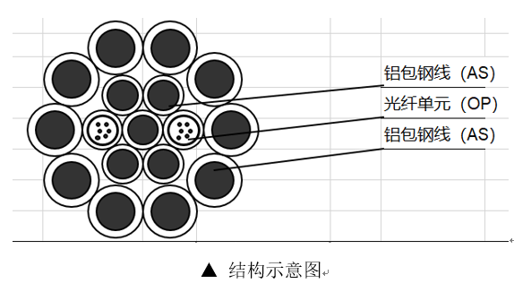 光纜生產(chǎn)廠家|礦用光纜生產(chǎn)廠家|光纜廠家|礦用阻燃光纜|mgtsv礦用光纜|礦用光纜型號和規(guī)格|國防光纜廠家|光纖光纜|adss光纜價格|海底光纜|電力光纜|層絞式光纜|通信光纜|地埋光纜|gyta53光纜|管道光纜|直埋光纜|架空光纜|opgw光纜廠家|opgw|24芯opgw光纜重量|oppc光纜廠家|非金屬阻燃光纜|非金屬阻燃光纜型號|光纖參數(shù)|軍用光纜|通信光纜