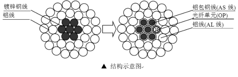 光纜生產(chǎn)廠家|礦用光纜生產(chǎn)廠家|光纜廠家|礦用阻燃光纜|mgtsv礦用光纜|礦用光纜型號和規(guī)格|國防光纜廠家|光纖光纜|adss光纜價格|海底光纜|電力光纜|層絞式光纜|通信光纜|地埋光纜|gyta53光纜|管道光纜|直埋光纜|架空光纜|opgw光纜廠家|opgw|24芯opgw光纜重量|oppc光纜廠家|非金屬阻燃光纜|非金屬阻燃光纜型號|光纖參數(shù)|軍用光纜|通信光纜
