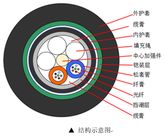 gyta53光纜型號意義 , gyta53-4b1型號光纜含義 , gyta53光纜 , GYTA53-12B1 , GYTA53-12B1.3含義 , GYTA53-48B1 , GYTA53-24B1是什么意思 , gyta12b1光纜 , gytah58型光纜 , gyty53型號光纜含義 , gyta53光纜 , gyta53光纜技術(shù)參數(shù) , gyts53型號光纜含義 , GYTA53-4B1 , GYTA53-8B1 , GYTA53-24B1